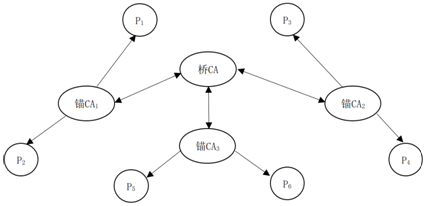 1528942997395243.png blob.png